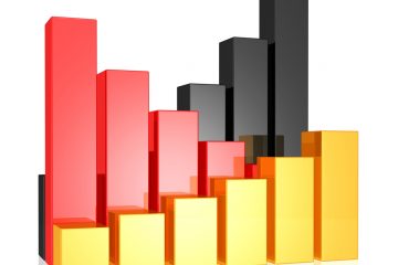 Die Wirtschaft boomt