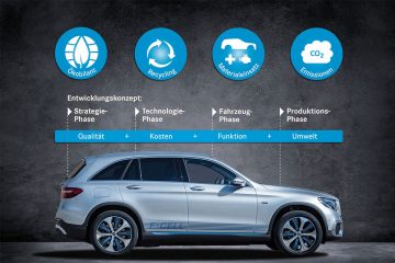 Umweltbilanz des Mercedes-Benz GLC F-CELL