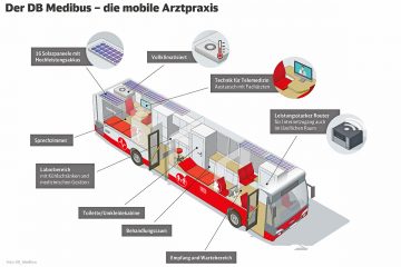 Mobile Arztpraxis