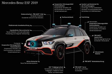 Neue Sicherheitsideen für eine neue Mobilität