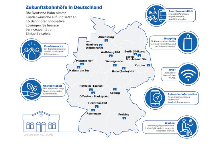 Zukunftsbahnhöfe in Deutschland