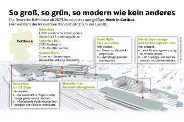 Hochwertige Arbeitsplätze in der Instandhaltung der DB