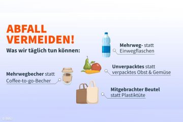 Neue Wege aus der Wegwerfgesellschaft