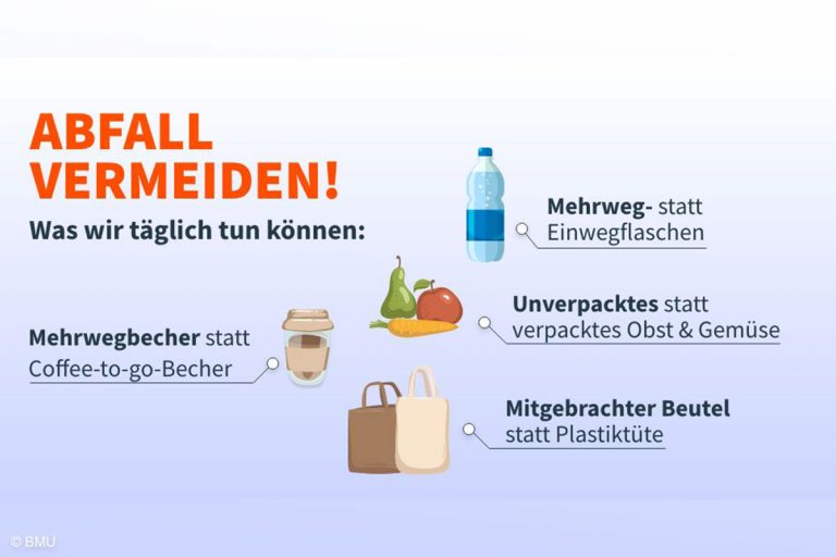 Neue Wege aus der Wegwerfgesellschaft