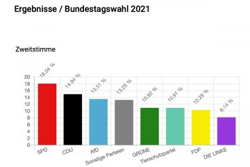 Brandenburg hat gewählt!