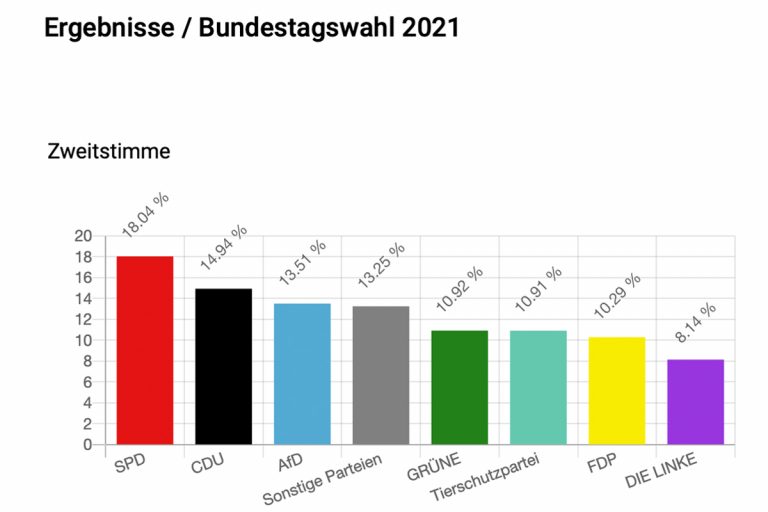 Brandenburg hat gewählt!