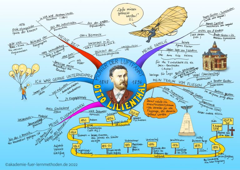 Eröffnung einer ersten Mindmap-Galerie