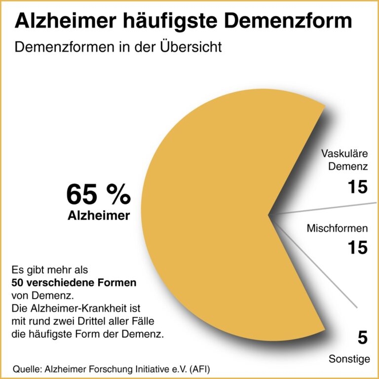 Demenz-Prävention mit Brille und Hörgerät?